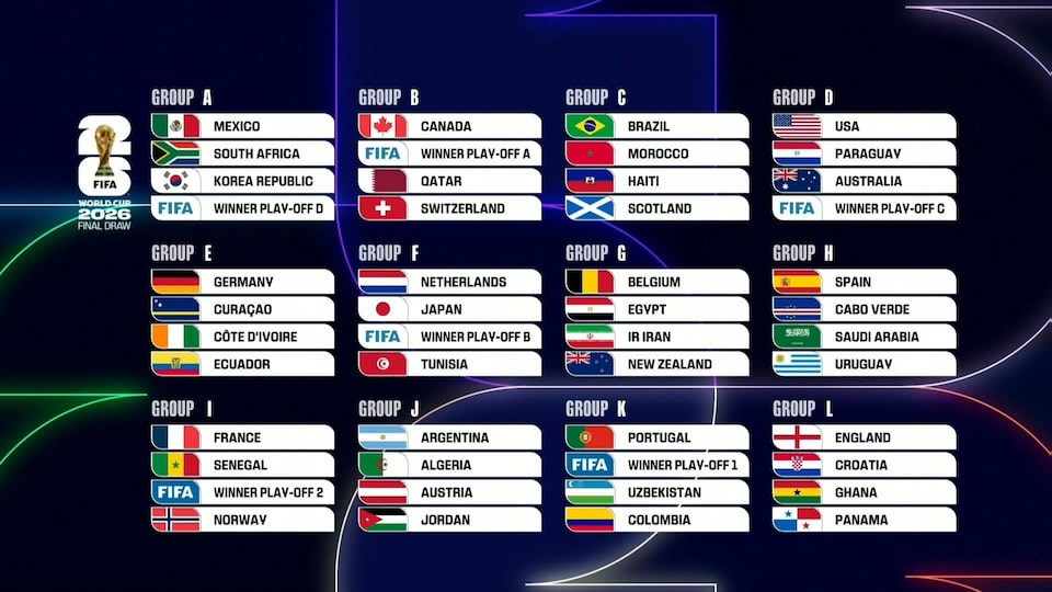 FIFA 2026 World Cup matches announced